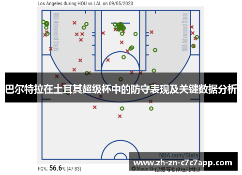 巴尔特拉在土耳其超级杯中的防守表现及关键数据分析