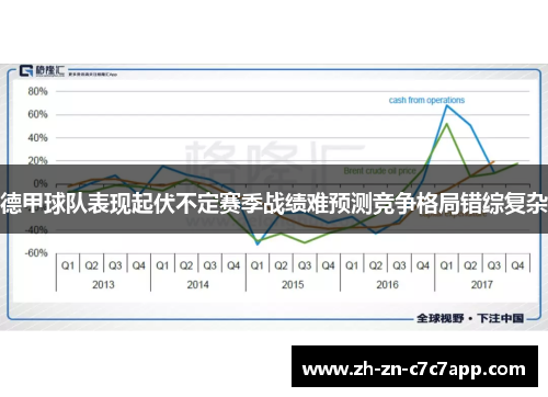 德甲球队表现起伏不定赛季战绩难预测竞争格局错综复杂