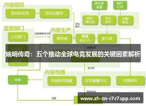 姚明传奇：五个推动全球电竞发展的关键因素解析