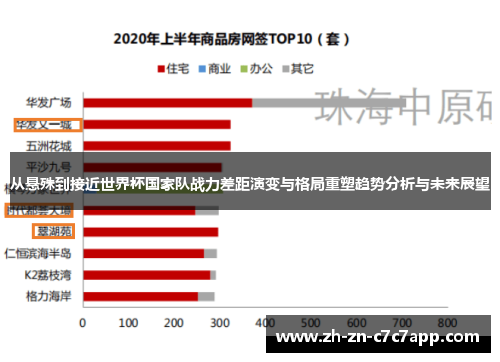 从悬殊到接近世界杯国家队战力差距演变与格局重塑趋势分析与未来展望