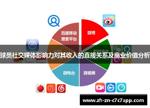 球员社交媒体影响力对其收入的直接关系及商业价值分析