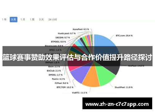 篮球赛事赞助效果评估与合作价值提升路径探讨
