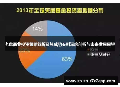 老詹商业投资策略解析及其成功案例深度剖析与未来发展展望