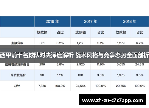 西甲前十名球队对决深度解析 战术风格与竞争态势全面剖析