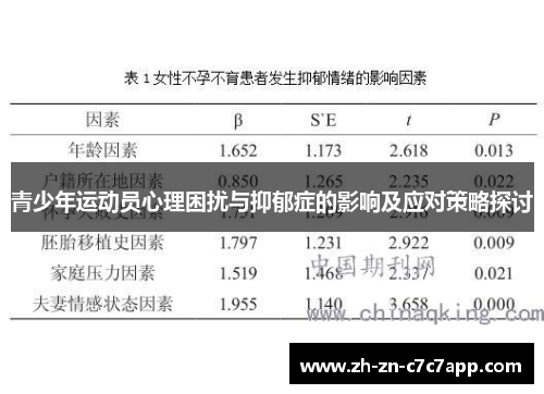 青少年运动员心理困扰与抑郁症的影响及应对策略探讨